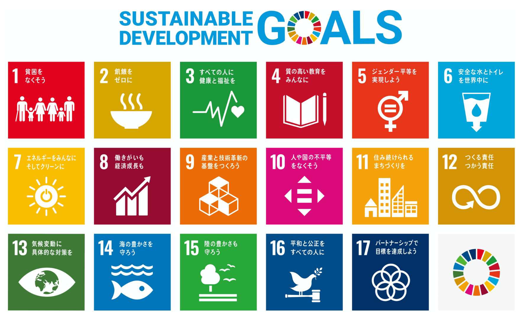 SDGsプロジェクト